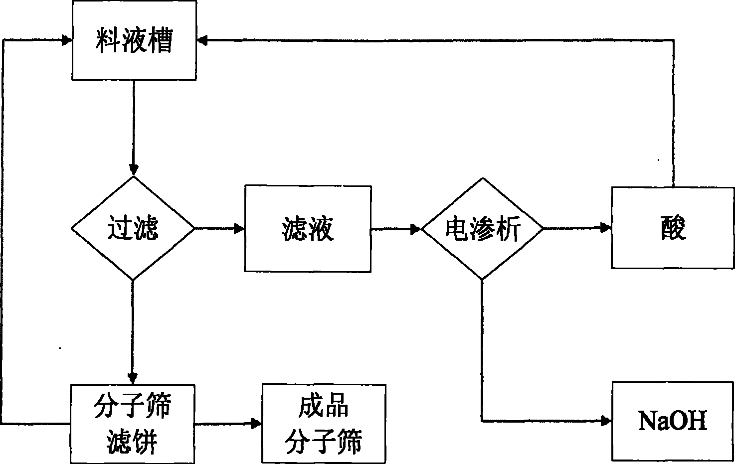 一种对含有可交换离子的固体物质进行离子交换的方法