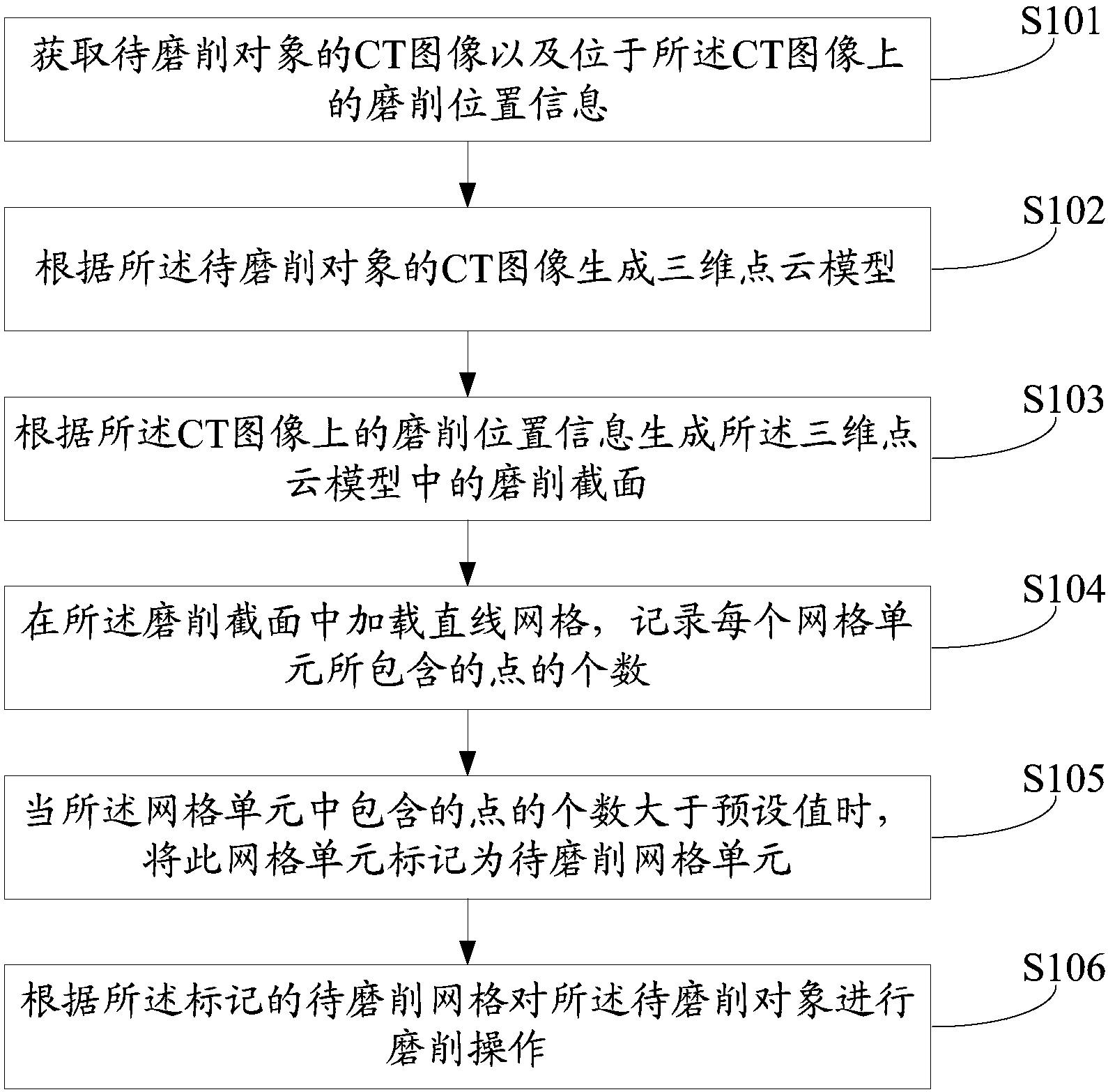 一种用于手术磨削的机器人的控制方法和装置