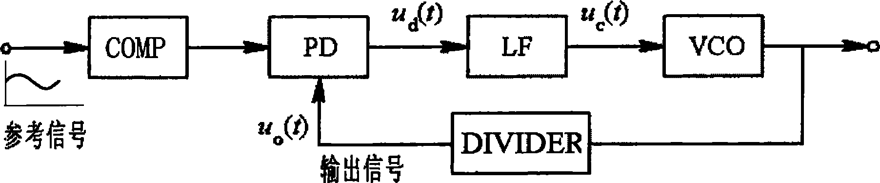光伏逆变器接入点电压相位检测方法