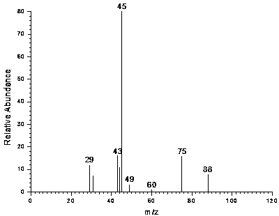 2,3-二甲氧基-1-丙醇及其制备方法