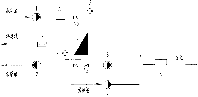 一种重力场辅助浓缩生物大分子的新型超滤方法及装置