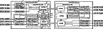 一种基于信誉的流量控制系统、装置和方法