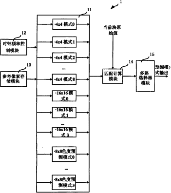 一种视频编码器及其帧内预测模式选择方法