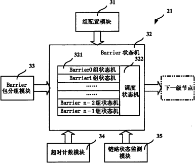 一种基于胖树拓扑的屏障操作网络系统、装置及方法