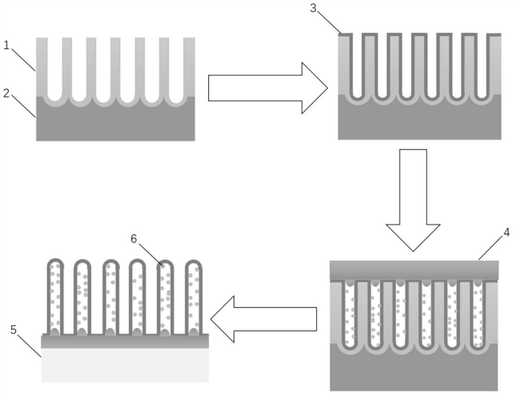 一种载银二氧化钛纳米柱阵列光催化剂的制备方法